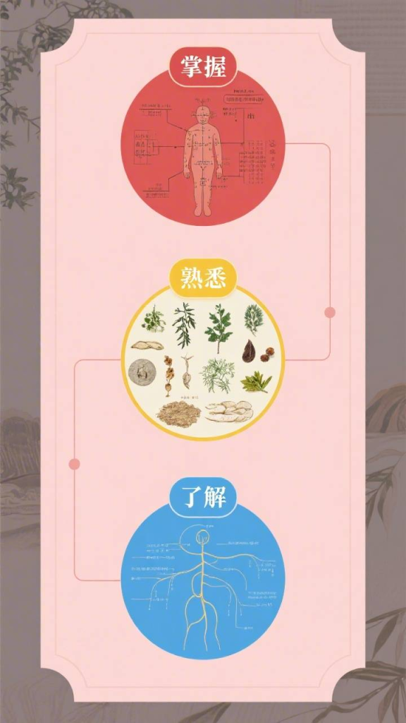 石家庄中医师承：石家庄中医师承报考指南，本地机构与考核要点石家庄市卫生健康委员会